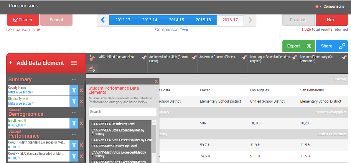 Image of comparison table with CAASPP data elements