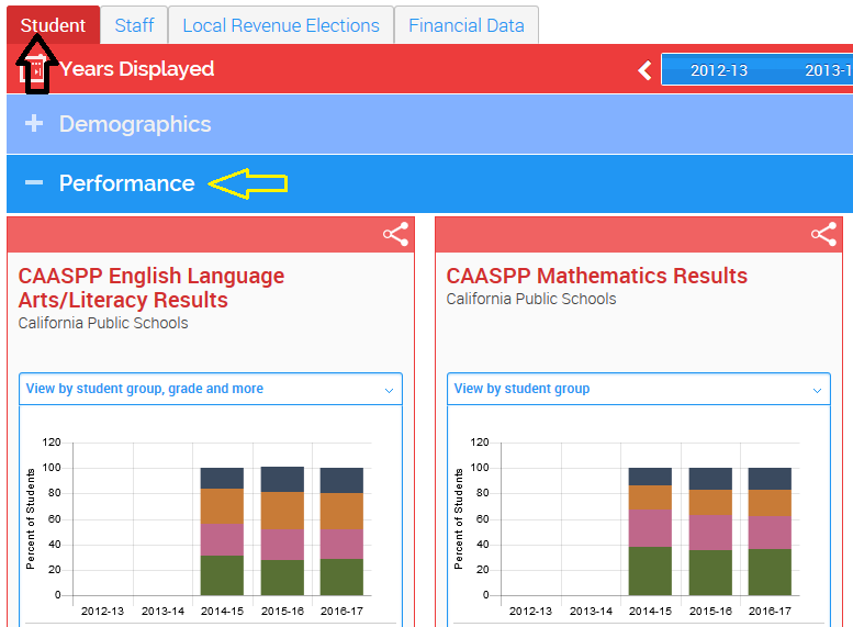 EdData - Standardized Tests In California