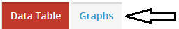 Ed-Data Financial Reports Graphs Tab