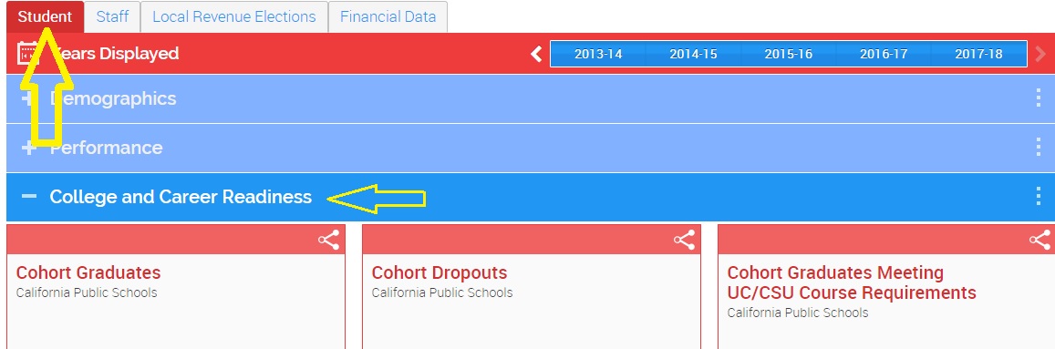 College and Career readiness section